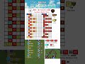 「はじまりの曲/厚揚げろが。」(超簡単ver.)マイクラ音符ブロック演奏の作り方