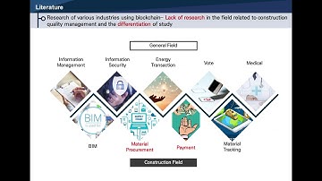 Blockchain Based Concept Model for Construction Quality Management