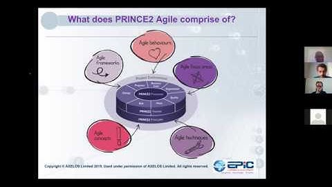 PRINCE2 Agile Overview & Tips - Victor Fashoro 01July2020