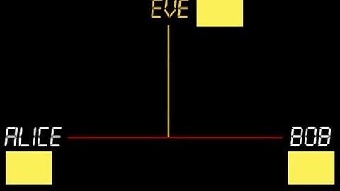 Cryptography  Key Exchange