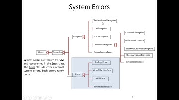 PPL SE-COMP Unit-6 Exception Handling in Java ,Applet | Principles of programming languages