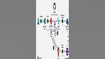 Python, Git, GitHub and CI-CD