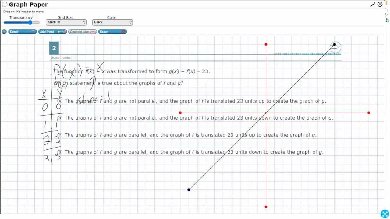 Algebra 1 STAAR Practice Graph Transformations (A.3E 6) YouTube