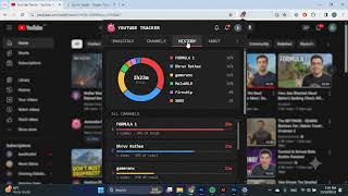 Youtube Tracker  | Chrome extension for youtube to track your watchtime and browsetime