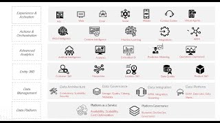 Customer Intelligence Framework