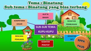 RPPH Tema Binatang yang bisa terbang RPPH Tema Binatang yang bisa terbang