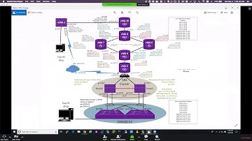 Junos Static Path Failover Using RPM Probes and Event-Options