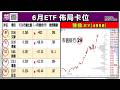 2026/05/27 聯電目標 +GWA操作教學
