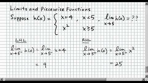 2.016 Limits and Piecewise Functions