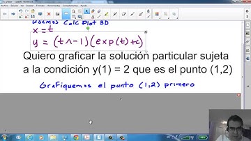 Cómo graficar una solución general con CalcPlot3D
