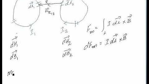 Force Between Two Current Elements