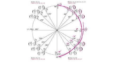 AT - 12.9 - Inverse Trigonometric Functions - 1