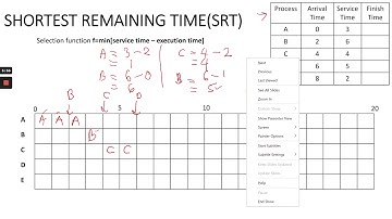 Lecture 8 - Uniprocessor scheduling (part 4)- SRT policy