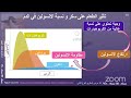 تأثير نوع الطعام على نسبة السكر و الإنسولين في الدم (كربوهيدرات، بروتين، دهون)