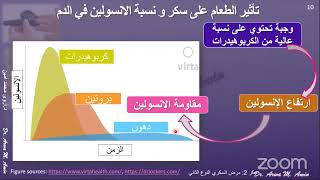 تأثير نوع الطعام على نسبة السكر و الإنسولين في الدم (كربوهيدرات، بروتين، دهون)