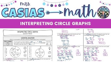 Interpreting Circle Graphs | 7th Grade Math Lesson