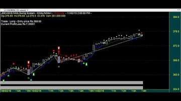 SUPERB CONTINUOUS ROBOT TRADING CHART CODE : 3*483 AMIBROKER AFL FORMULA
