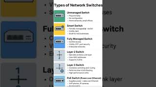 Types of Network Switches in Hindi | L2 vs L3 vs PoE Switch | Networking Basics| Network stream
