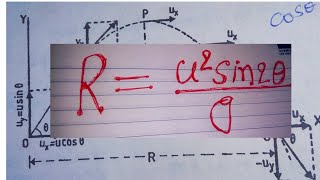 Famous Projectile Motion .Expression of Horizontal Range.Condition for maximum Range Net Worth