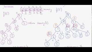 Dynamic Programming with memoization [Top-Down Approach]