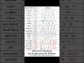 2026 01 21 ද න ද න ම අද නලද ස යල ම ල තර ය ප රත ඵල 2026 01 21 NLB DLB Lottery Results Nlb Dlb