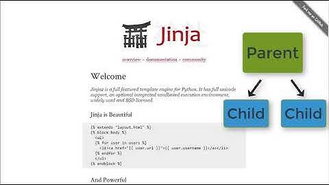 What is Jinja2 for Python & Django