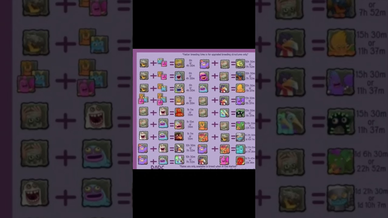 Rare air island breeding guide 