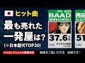 【ヒット曲】最も売れた「一発屋」は？