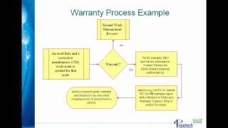 Maximo v7 Warranty Contracts