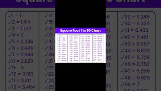 Square Roots 1 to 50✍️📖 #learnmaths #squareroot #maths #mathstricks #mathshorts #ytshortsviral #ssc
