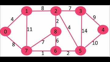 [Analisis Algoritma] Penjelasan Algoritma Greedy,Dynamic Programming ,Djikstra