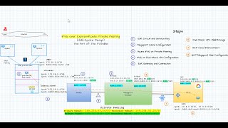 Full (Part 10)IPv6 over ExpressRoute Private Peering Guide