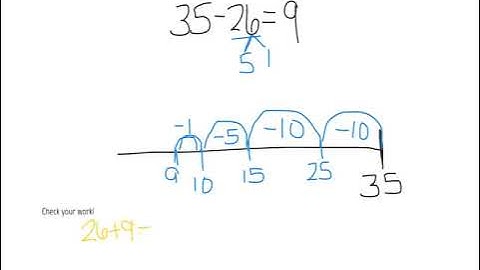 Subtract 2 digit numbers on open number line