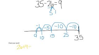 Subtract 2 digit numbers on open number line Profile