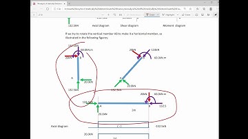 Analysis of statically Determinate Frames example 2