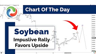 Soybean Impuslive Rally Favors Upside | Technical Analysis | Elliott Wave Forecast screenshot 5