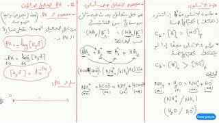 ملخص كامل للوحدة الرابعة (الأحماض والأسس) التحضير للبكالوريا