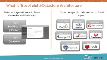Getting Started with Database as a Service on OpenStack Trove