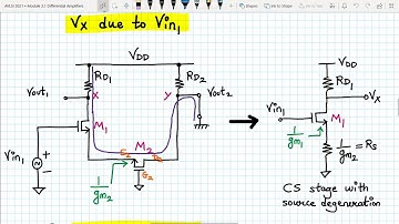 Analog VLSI Design Lecture 29 Part 1: Small signal analysis of Differential pair Part 1