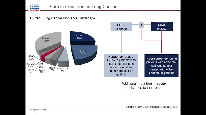 Raed Samara -  Liquid biopsy and NGS moving from sample to insight