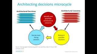 Lean architecture – Architecting in an Agile world screenshot 2