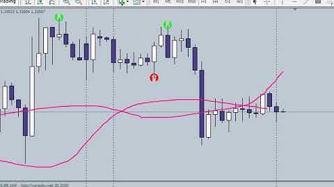 #18 .INDICATOR CẤU TRÚC CĂN BẢN - MQL4 SIÊU TỐC