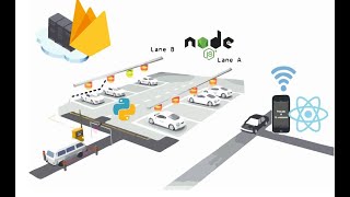 IoT Based Parking System | Final Year Presenatation