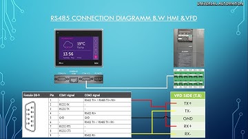 Vfd And Hmi Modbus Communication