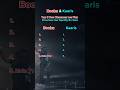Booba Kaaris Top 5 Les Plus Ecoutees Sur Spotify Chanson Toplist Booba Kaaris Noinstrument 