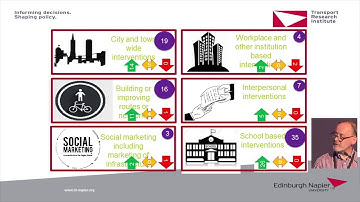 PHINS 2019 - Effective interventions in road transport