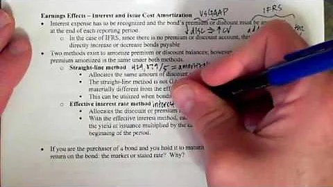 Module 3.2: Bonds Payable – Issue and Issue Costs