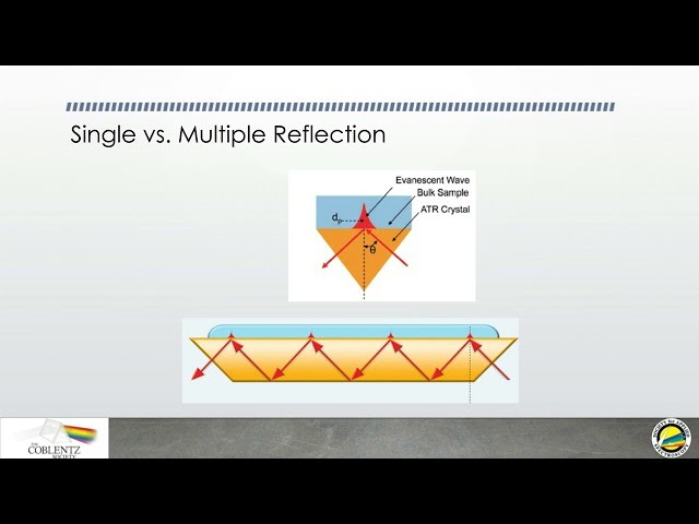 Sampling Accessories - Attenuated Total Reflection ATR