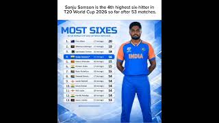 T20 world cup 2026 most six hitter list..... #cricket #rcvsh#rcvnews #sports #india #ipl #icc
