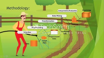 Predicting crop yields in India based on climatic changes using SVM-Regression